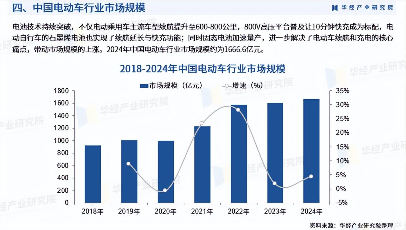 人保服务,人保车险_2026-2030年中国香精香料行业竞争格局及发展趋势预测分析