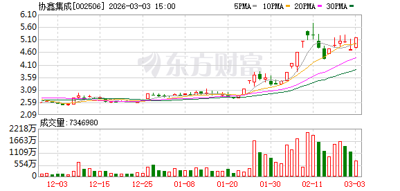 中复神鹰龙虎榜：营业部净买入9827.82万元