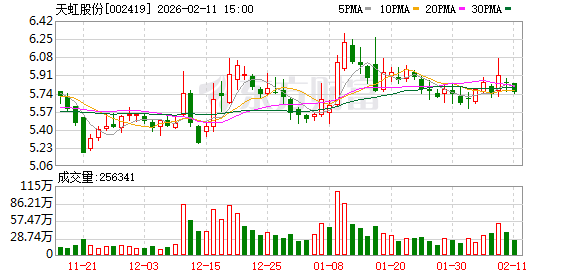 同益股份:截至2026年3月10日,公司股东总数为18,389户