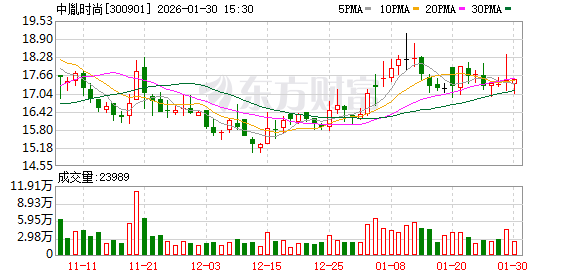 海看股份:截至2026年3月10日股东人数为20,629户