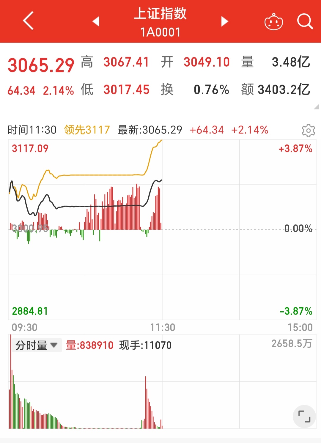 中复神鹰3日大涨超50% 公司提示风险
