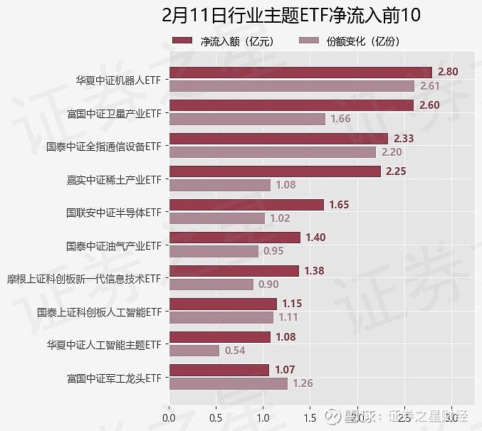 【首席观察】资金“两栖”
