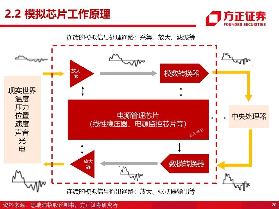 思瑞浦获得实用新型专利授权:“输入切换电路及芯片”