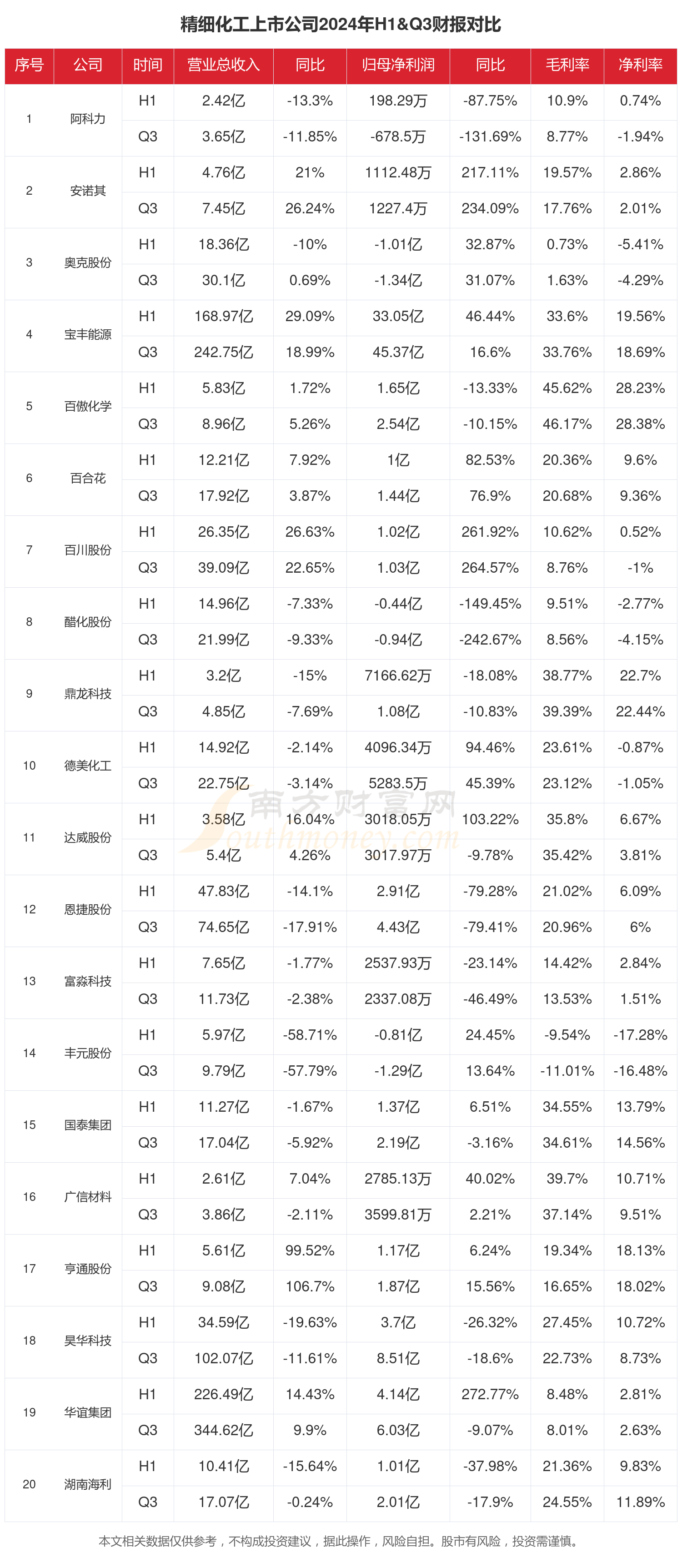 71家公司公布年报 14家业绩增幅翻倍