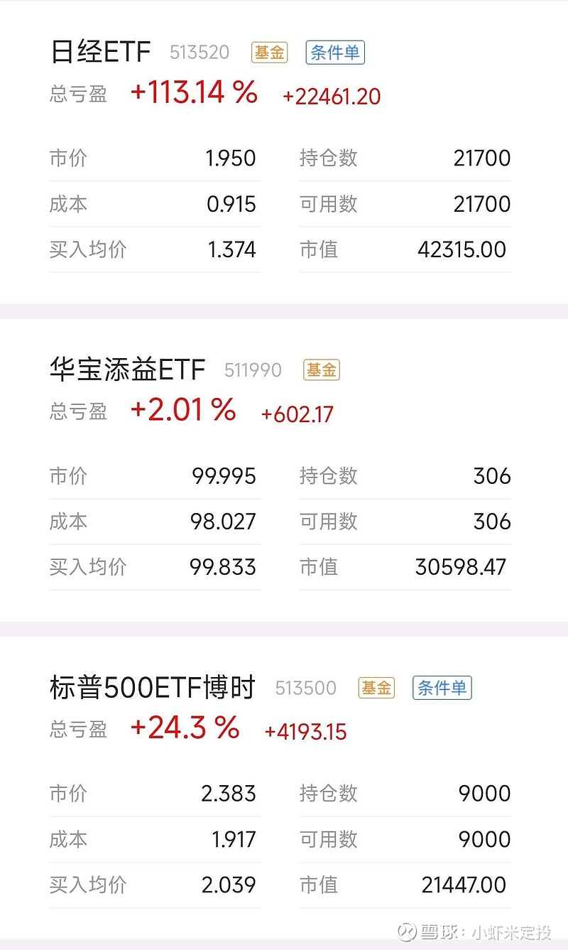 279只ETF获融资净买入 海富通中证短融ETF居首