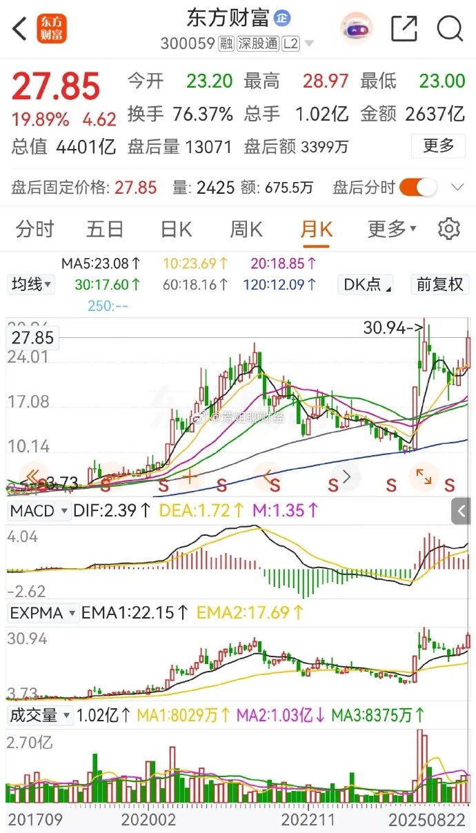 279只ETF获融资净买入 海富通中证短融ETF居首