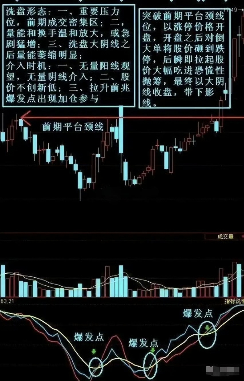 今日800只个股突破五日均线