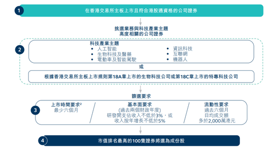 重磅！港交所开启新一轮上市机制改革