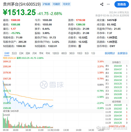 【盘中播报】5只A股跌停 综合行业跌幅最大