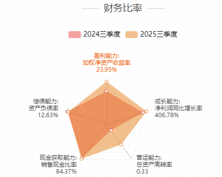中兰环保最新股东户数环比下降10.52% 筹码趋向集中