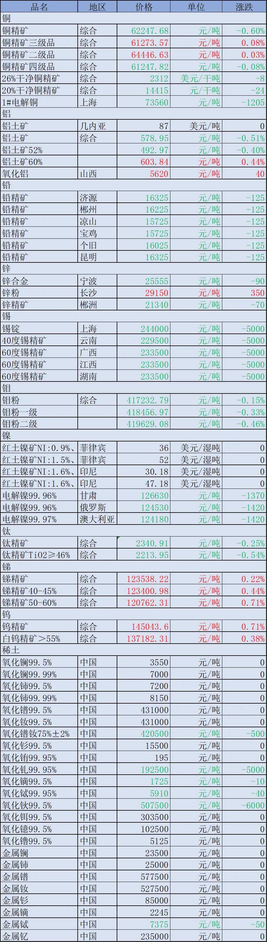 固德电材：截至2026年3月10日股东总数为33,064户