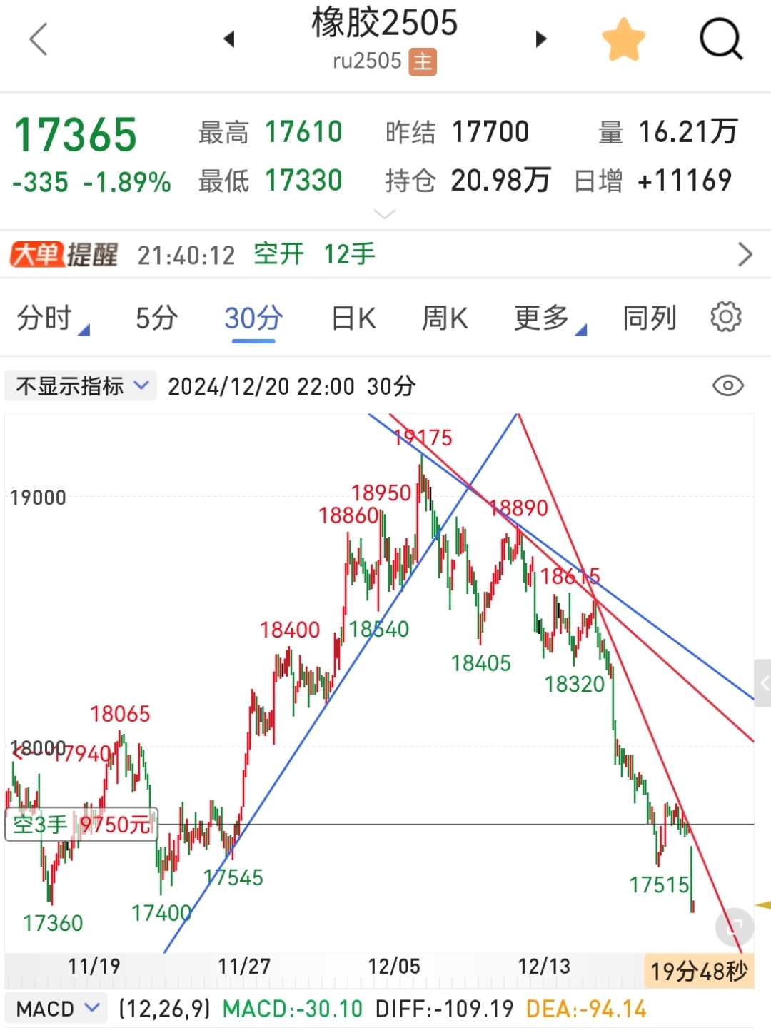 全球股市震荡，韩国股市两日暴跌18%