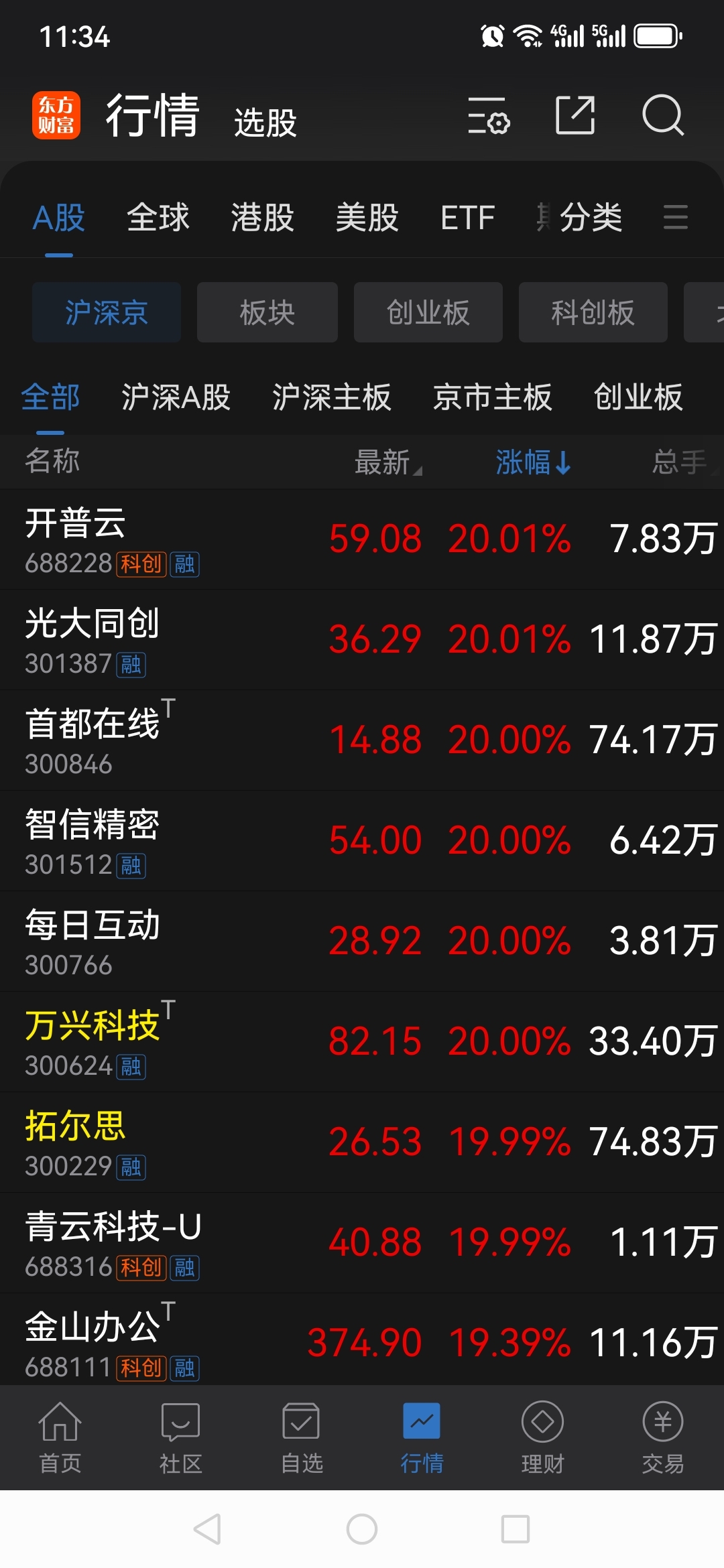 大涨!春节消费全面火爆 | 新春e线