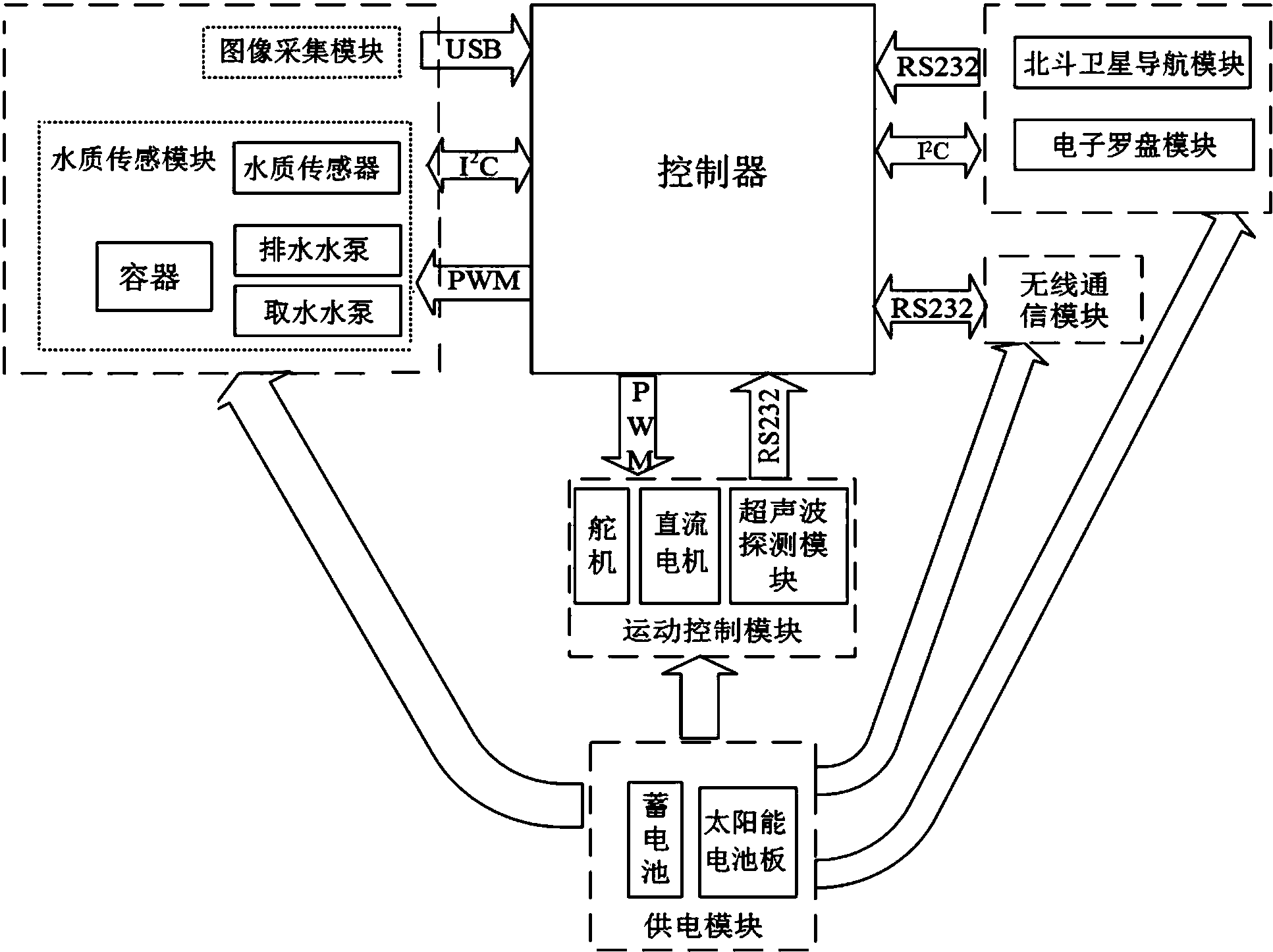 杭州园林获得实用新型专利授权:“一种便于移植后期养护用控根管”