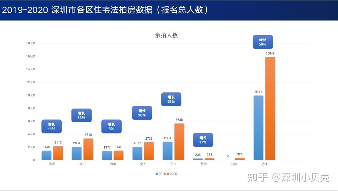高溢价!法拍“绿本”私宅火了?|地产观潮