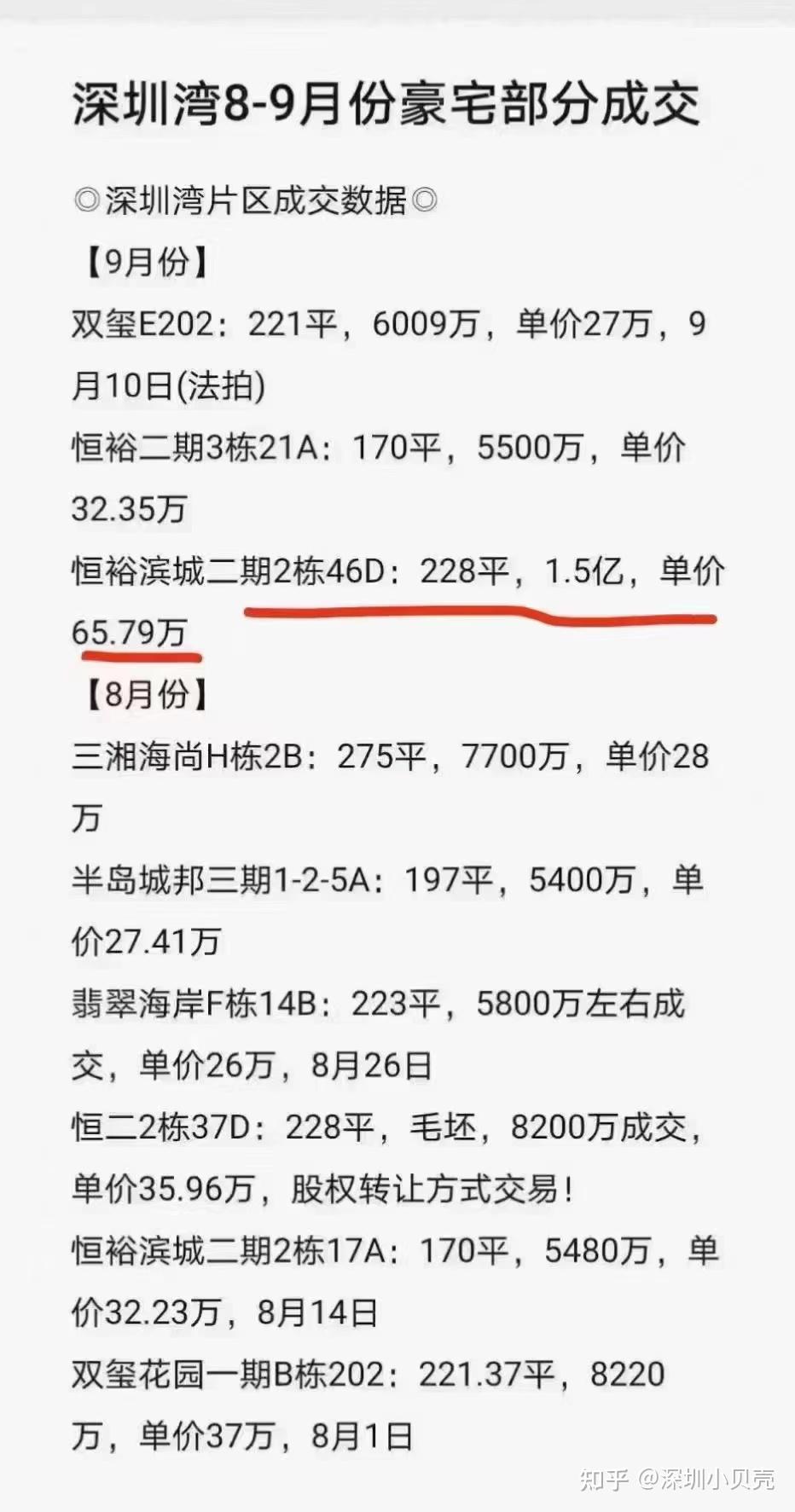 高溢价!法拍“绿本”私宅火了?|地产观潮