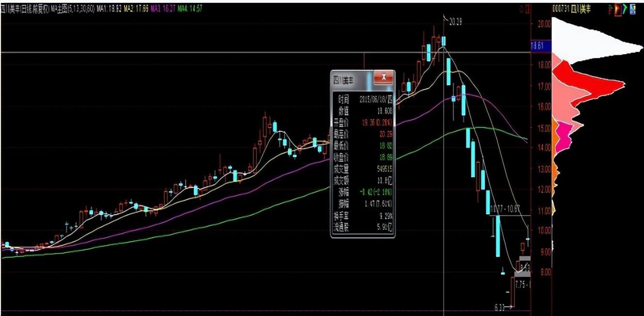 73只A股筹码大换手(3月13日)