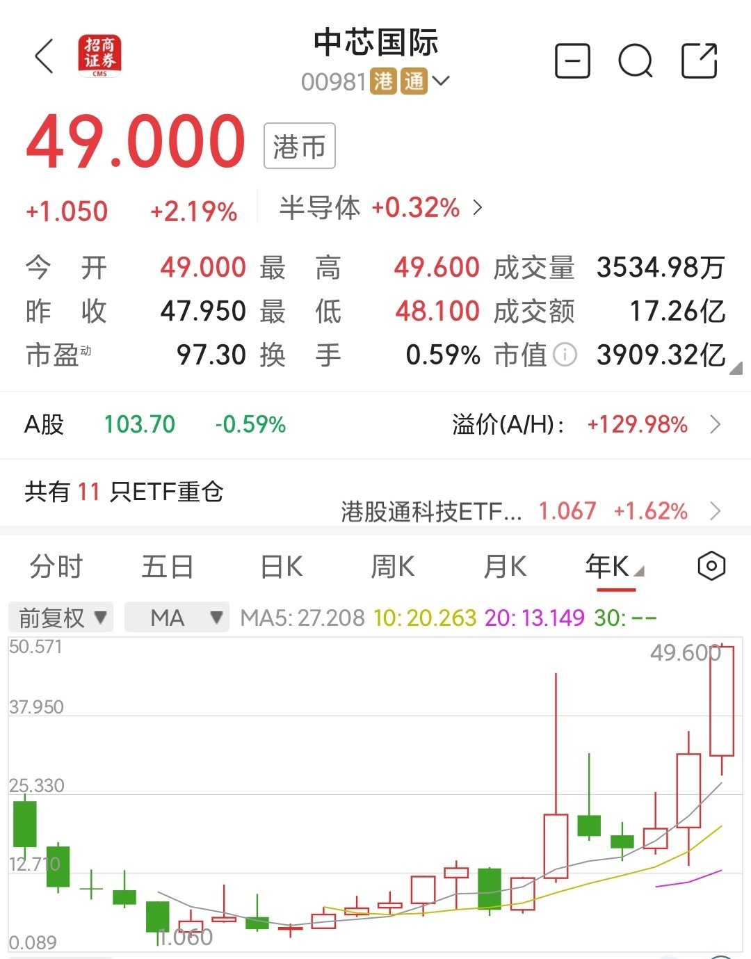 亚翔集成最新股东户数环比下降9.65% 筹码趋向集中