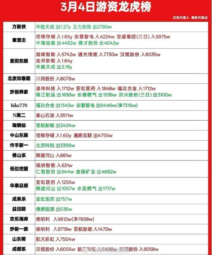 纳百川3月13日龙虎榜数据