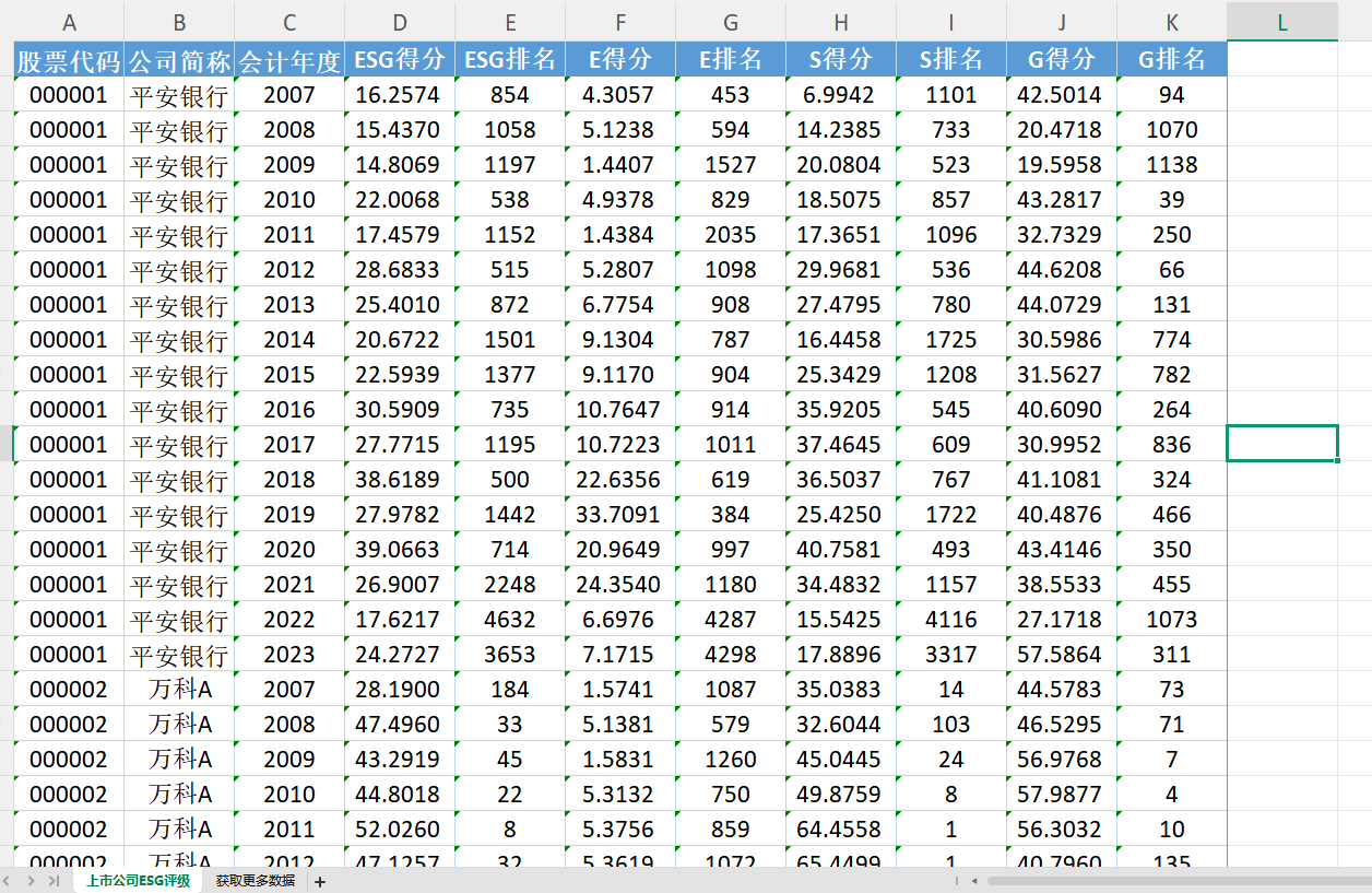 【ESG动态】首钢股份(000959.SZ)获华证指数ESG最新评级AA,行业排名第12