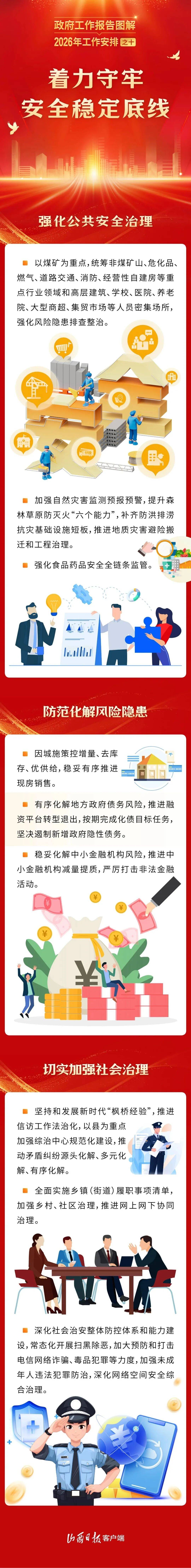 政府工作报告：今年经济增长目标4.5%―5%