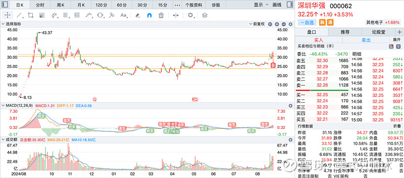 尾盘突发!多只科创板股竞价异动