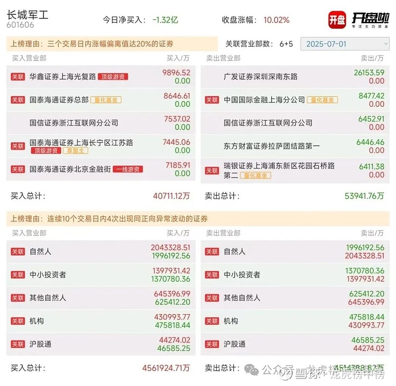 红宝丽龙虎榜数据(3月13日)