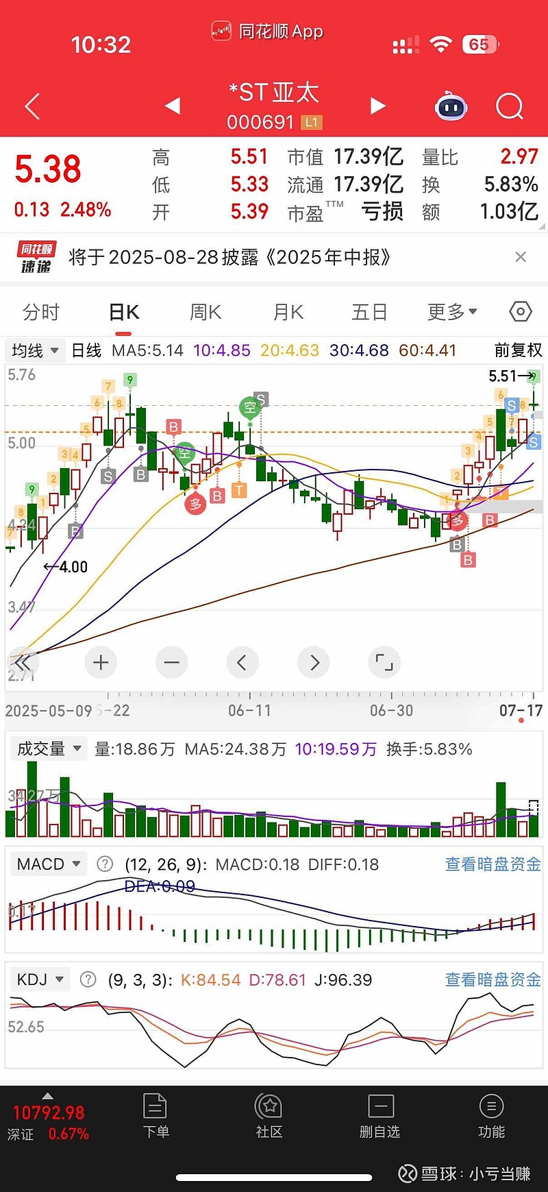 尾盘突发!多只科创板股竞价异动