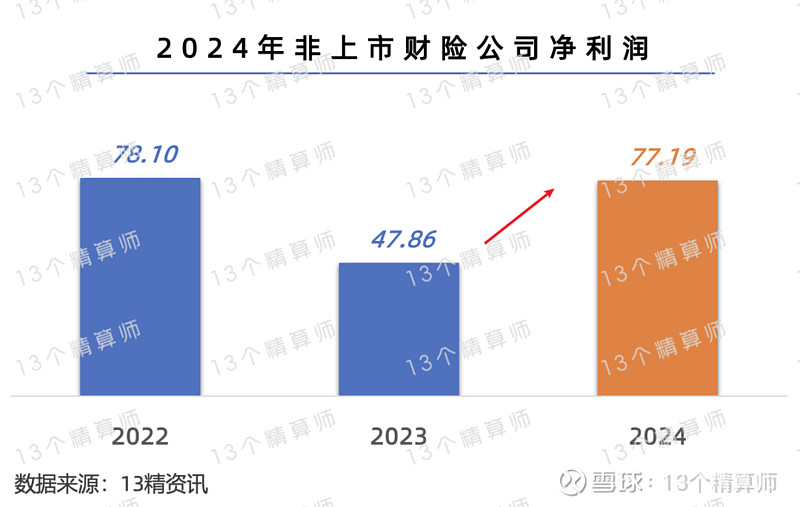 新铝时代:截至2026年2月27日,公司股东数量为11,682户