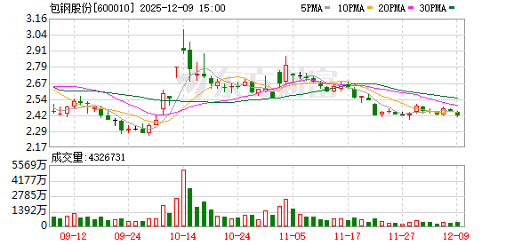 新铝时代:截至2026年2月27日,公司股东数量为11,682户