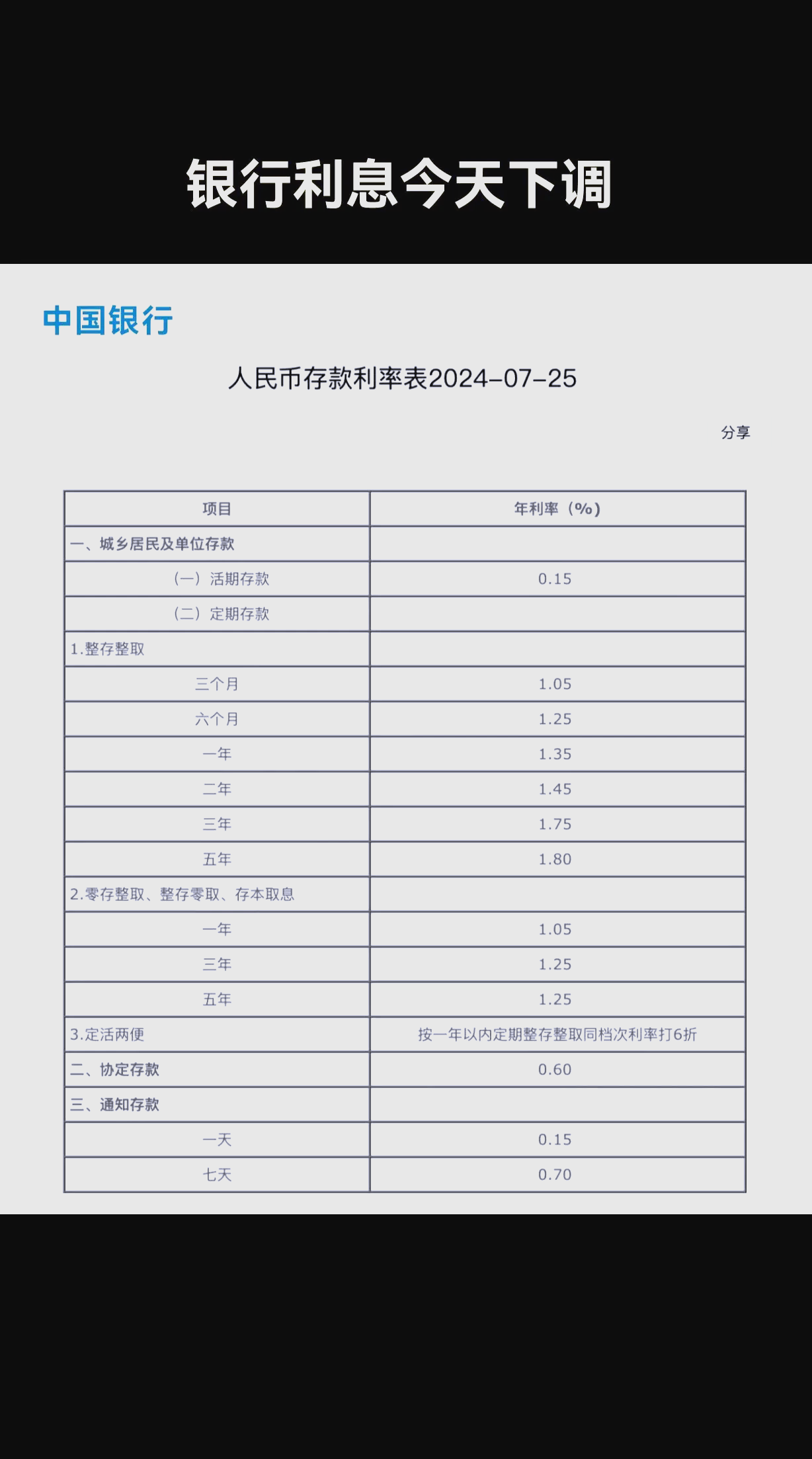 定存到期，银行理财是个好选择吗？