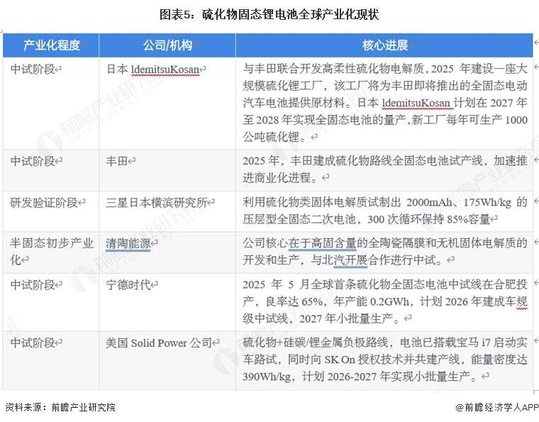 全固态电池产业化还需3—5年