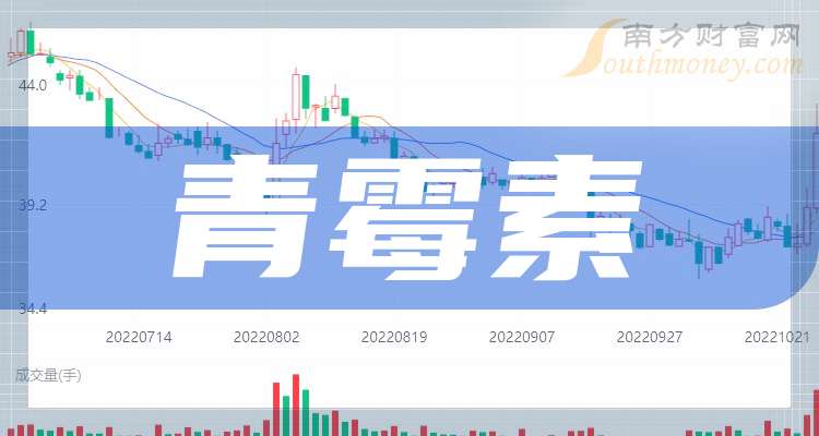 人保服务,人保财险政银保 _2026年中国青霉素行业发展趋势及投资风险研究