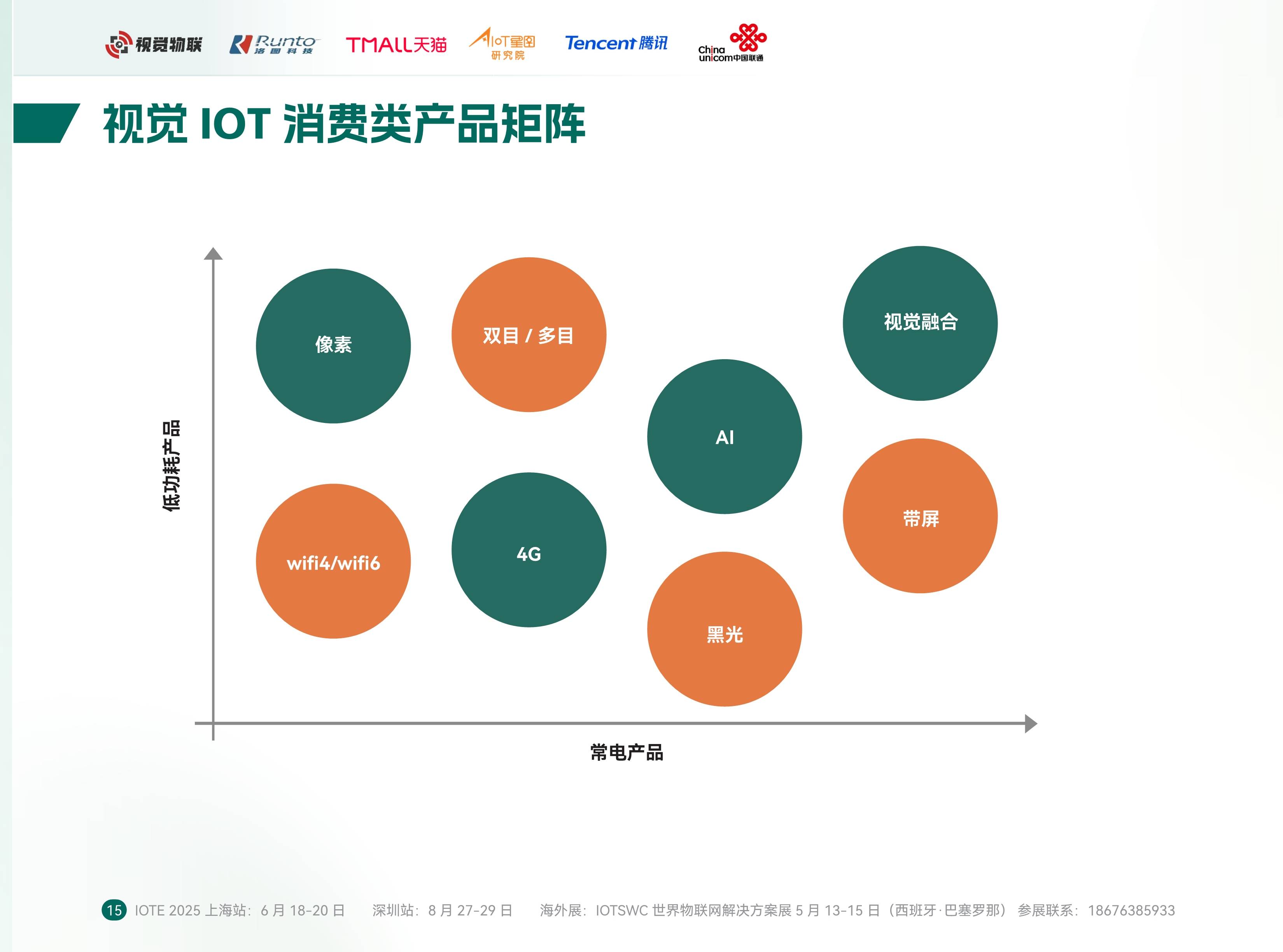 从AWE看AI成为 消费重要拉动力