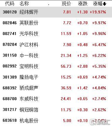 300120,筹划重大资产重组!