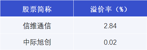 寒武纪-U现2笔大宗交易 总成交金额7612.53万元