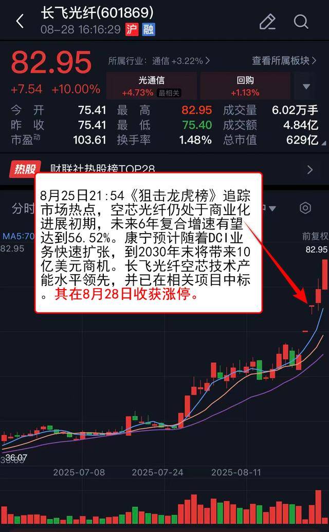 揭秘涨停 | 连签大单，这只热门股封单资金超6亿元