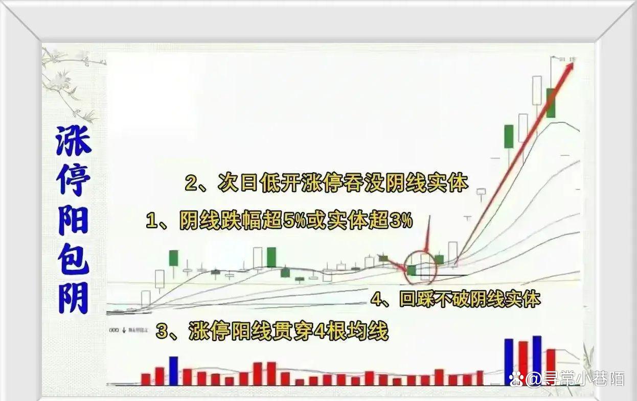 揭秘涨停 | 连签大单，这只热门股封单资金超6亿元