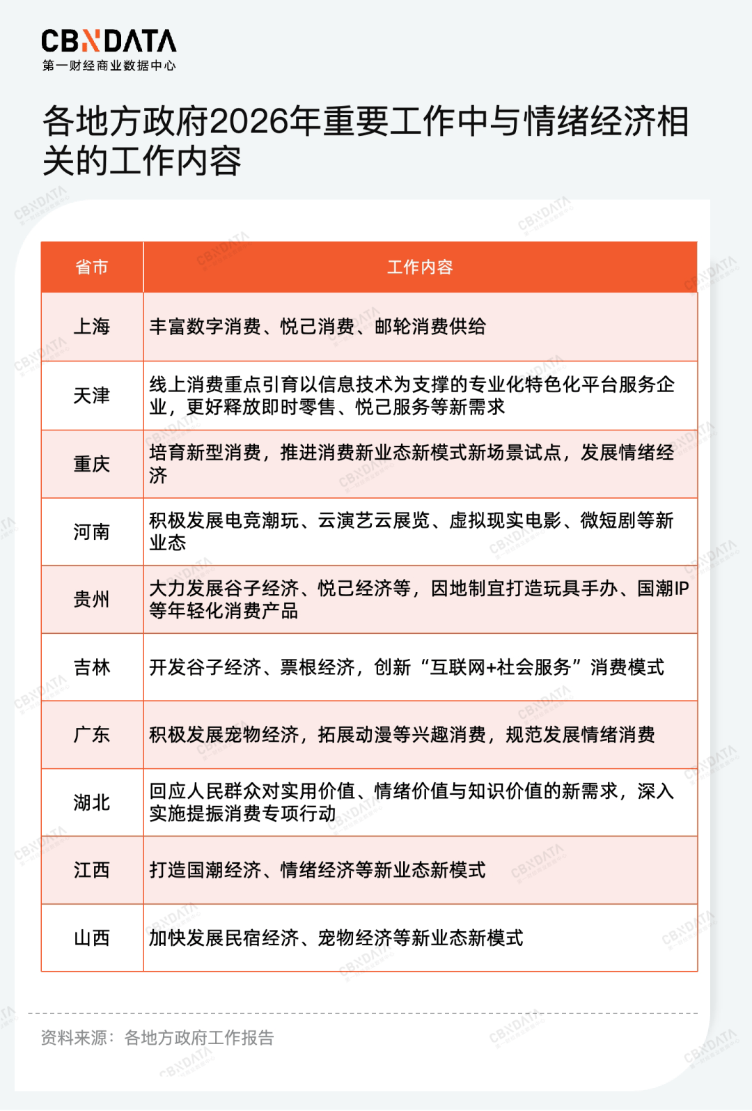 【两会解读】六大关键词 2026年政府工作报告释放了哪些医疗政策信号
