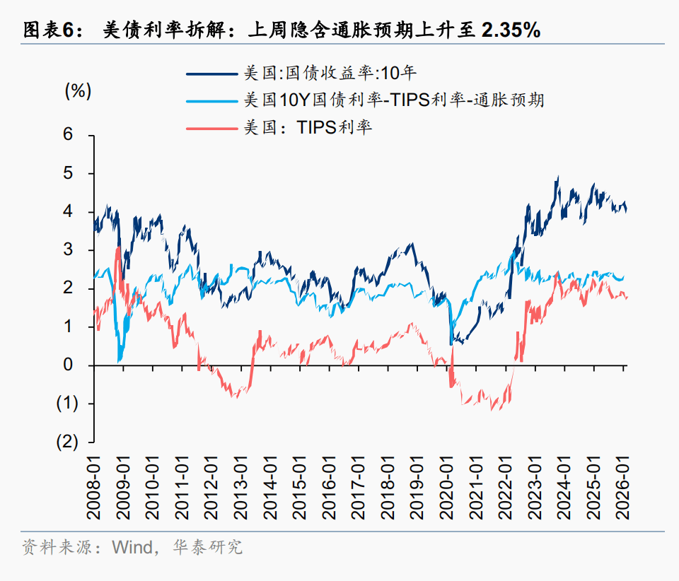 【十大券商一周策略】短期A股仍以震荡为主，当下重视“HALOPLUS”策略