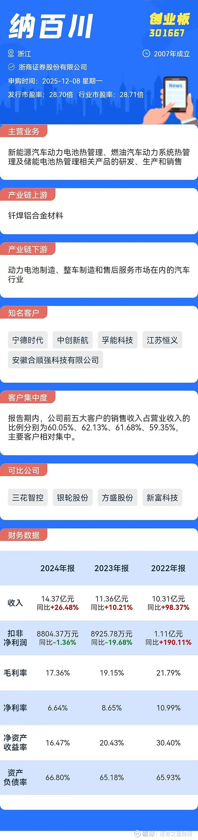 打新必看 | 1月19日两只新股申购