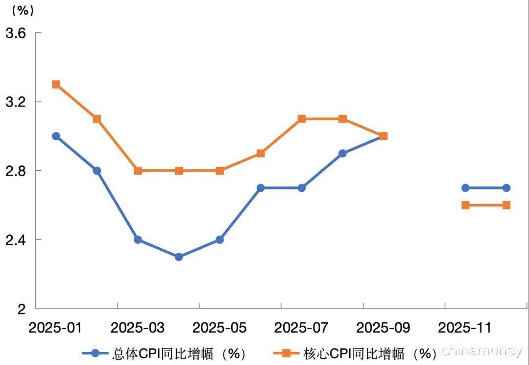 通胀与关税再次夹击，美联储降息遭遇“倒春寒”