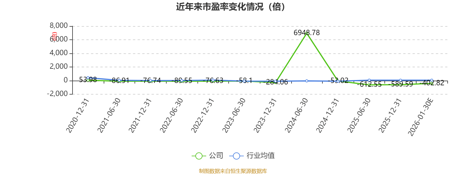 标的60%股权完成过户 *ST宇顺已实控中恩云