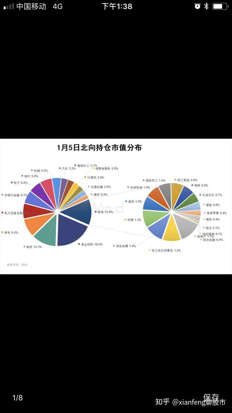 3月13日计算机、电力设备、有色金属等行业融资净卖出额居前