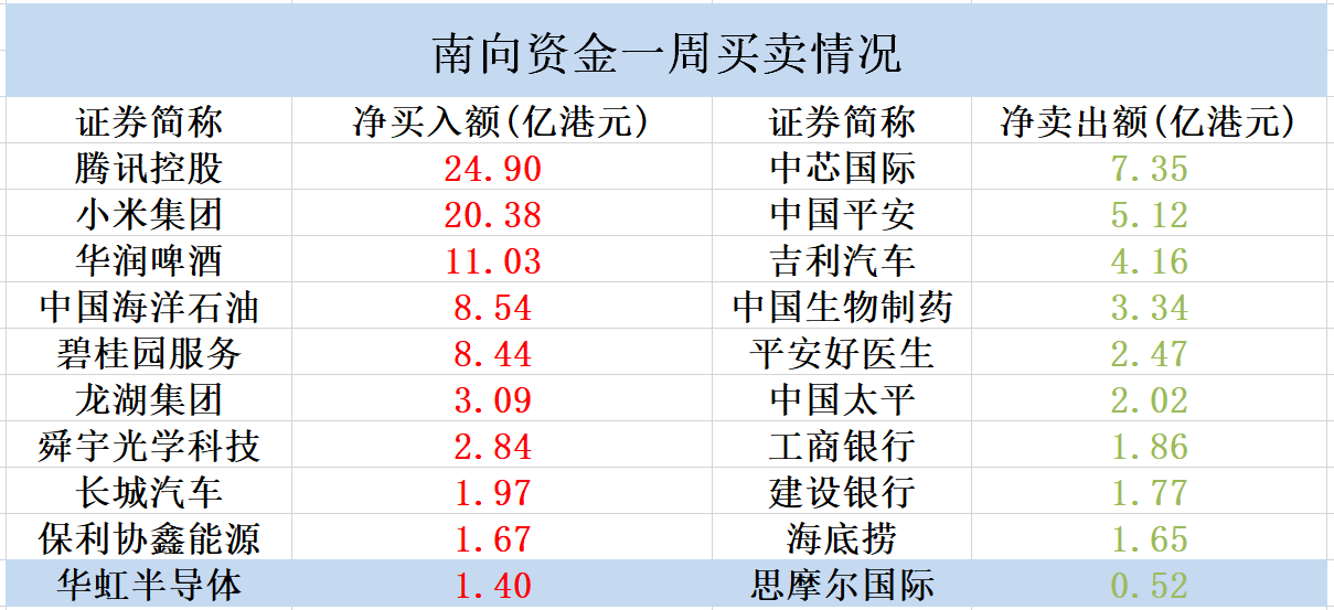 3月13日计算机、电力设备、有色金属等行业融资净卖出额居前