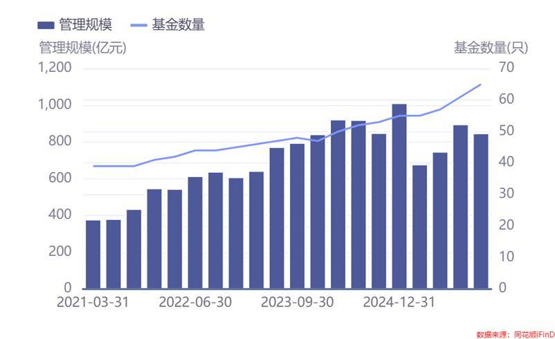 公募年内自购逾10亿元 权益类占比近九成