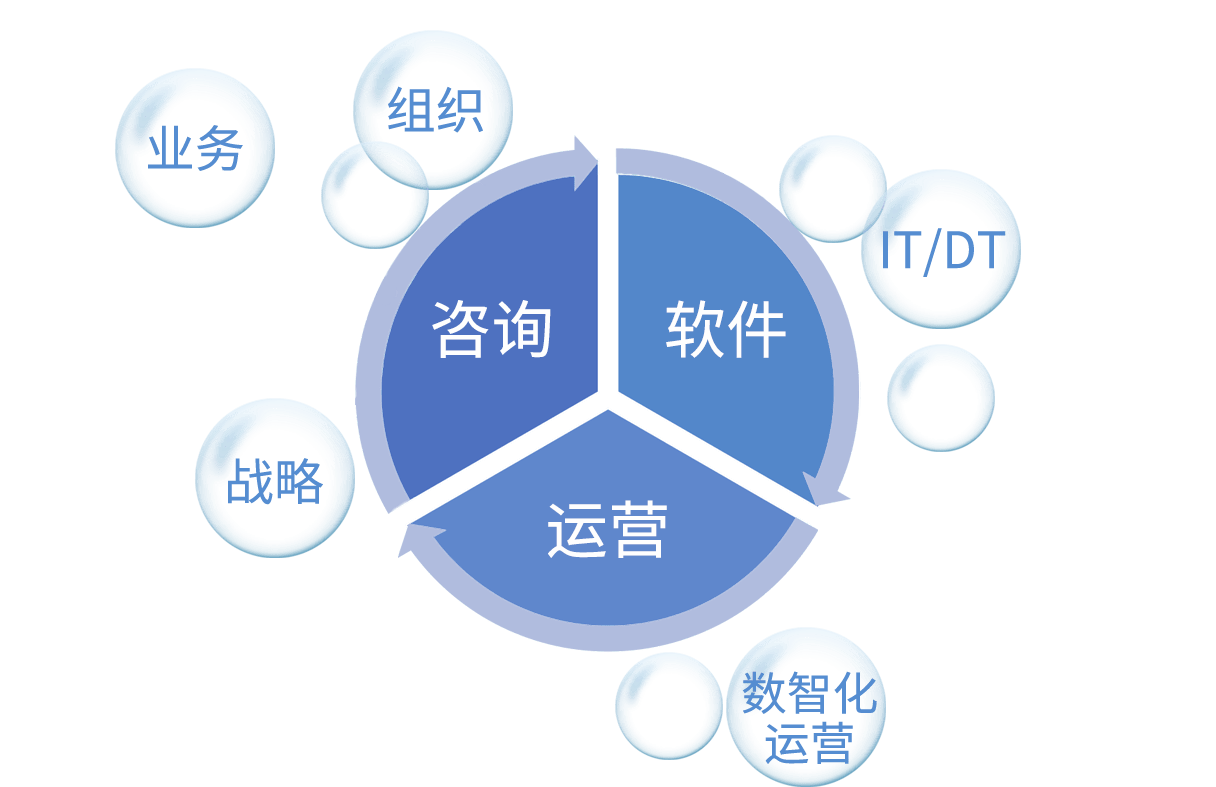 陈春花：以流程重构牵引组织成长