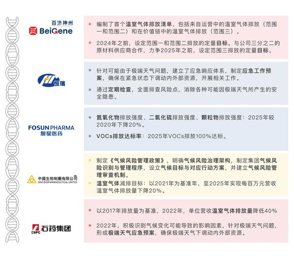 【ESG动态】中航光电（002179.SZ）获华证指数ESG最新评级A，行业排名第74