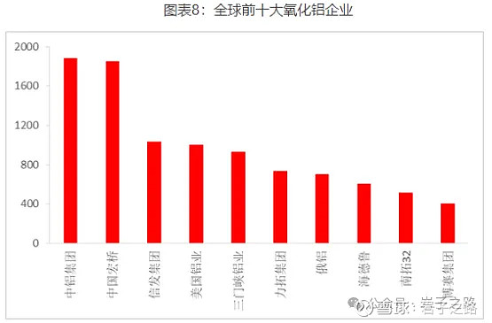 大手笔海外买矿的天山铝业，实控人连续减持后又质押融资
