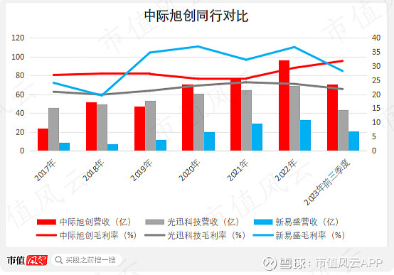 中际旭创发生大宗交易 成交折价率22.74%